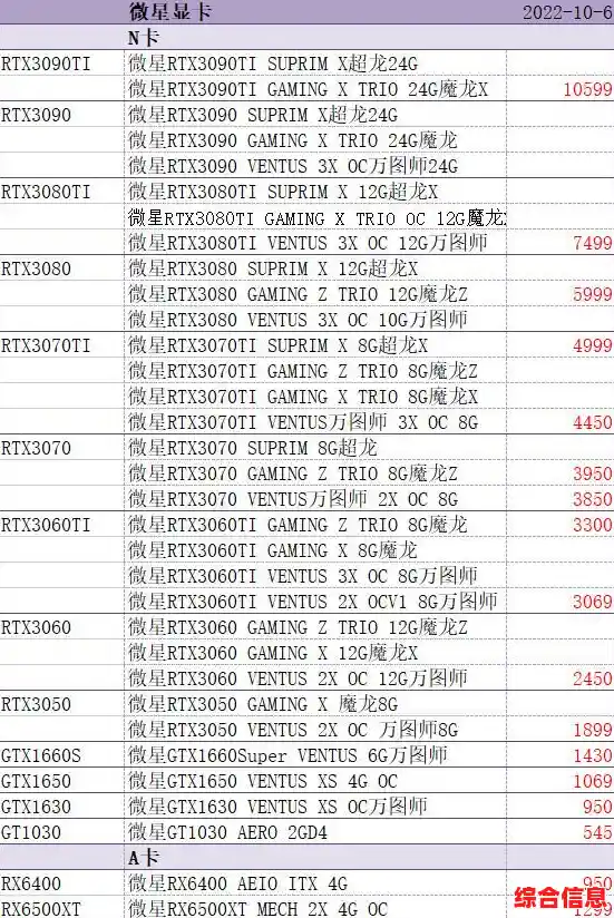 显卡天梯图指南：快速定位最佳显卡，提升游戏性能与视觉享受