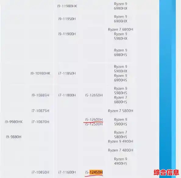 快资讯速递:新一代处理器发布,CPU天梯图实时刷新解析! 快资讯速递:新一代处理器发布,CPU天梯图实时刷新解析!