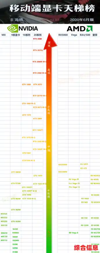 移动显卡性能排行榜:丽台天梯图带你挑选顶级显卡! 移动显卡性能排行榜:丽台天梯图带你挑选顶级显卡!