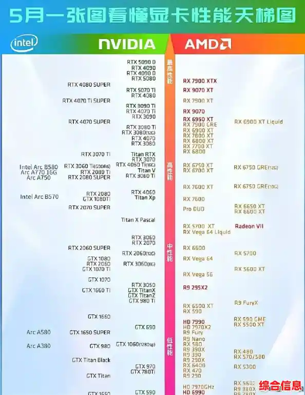 移动显卡性能排行榜:丽台天梯图带你挑选顶级显卡! 移动显卡性能排行榜:丽台天梯图带你挑选顶级显卡!
