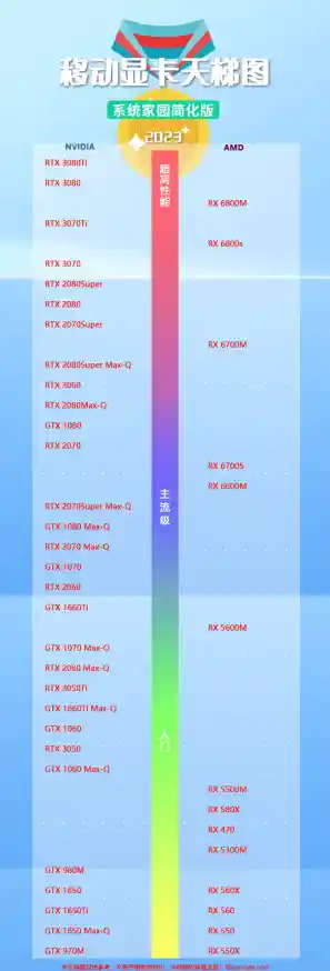移动显卡性能排行榜:丽台天梯图带你挑选顶级显卡! 移动显卡性能排行榜:丽台天梯图带你挑选顶级显卡!