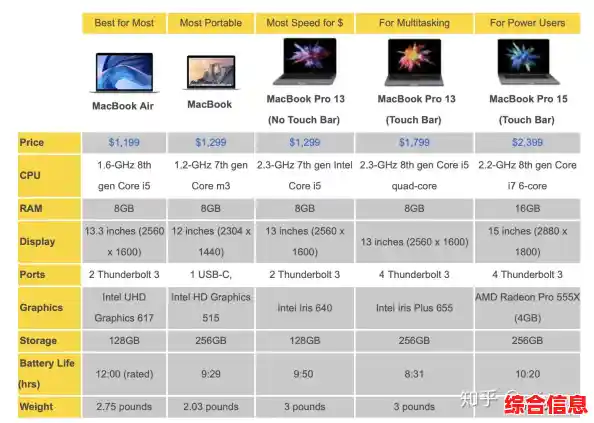 苹果笔记本电脑全系价格清单与性价比深度剖析