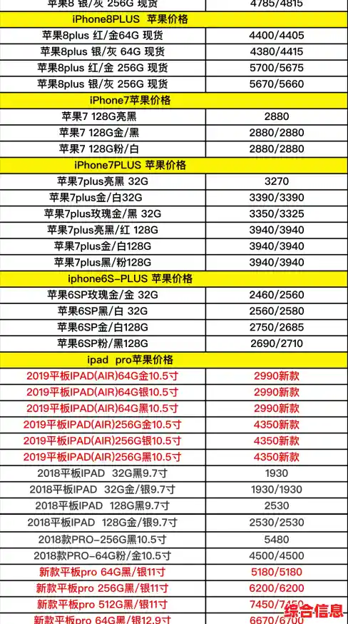 苹果笔记本电脑全系价格清单与性价比深度剖析