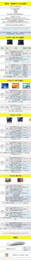 苹果笔记本电脑全系价格清单与性价比深度剖析