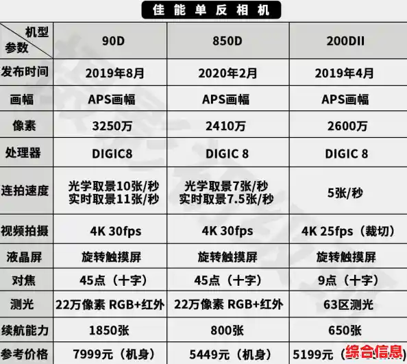 2023年最新笔记本CPU天梯图：性能排名全面解析