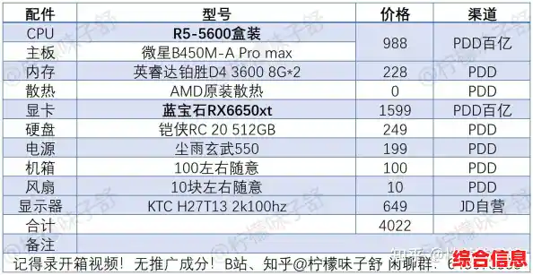 《GTA5》硬件配置全解析：畅玩洛圣都的电脑需求与推荐方案