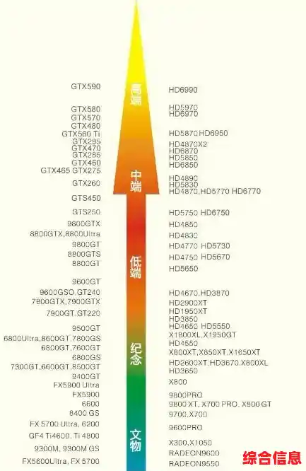 AMD核显性能天梯图：深入剖析新一代集成显卡的实力与购买价值