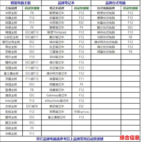 Win11更新致电脑无法开机:用户遭遇启动故障及应对方法 Win11更新致电脑无法开机:用户遭遇启动故障及应对方法