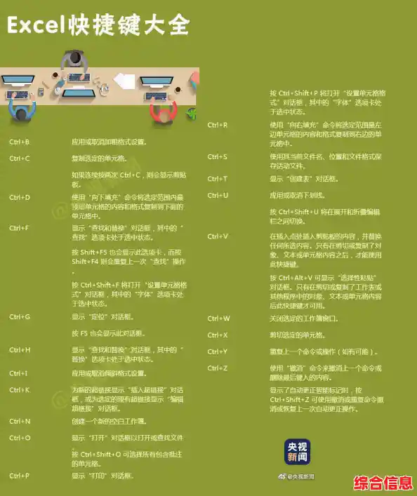 Excel高效操作秘籍：快捷键全解析，轻松成为表格处理达人！