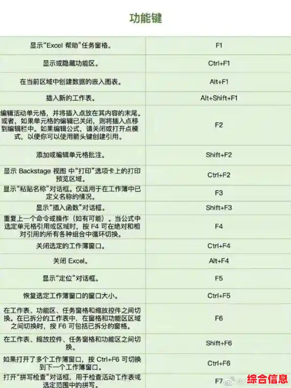 Excel高效操作秘籍：快捷键全解析，轻松成为表格处理达人！
