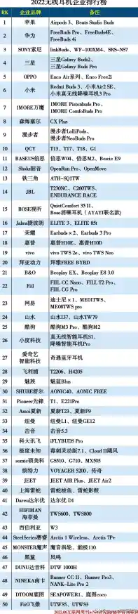 处理器性能天梯图发布：全方位解析全球顶级芯片排名