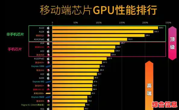 处理器性能天梯图发布：全方位解析全球顶级芯片排名