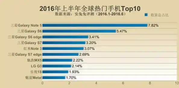 探索智能手机世界：全面解析各品牌热门机型与功能比较