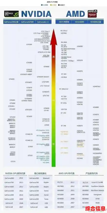 全面掌握RX460性能：笔记本显卡天梯图详细指南