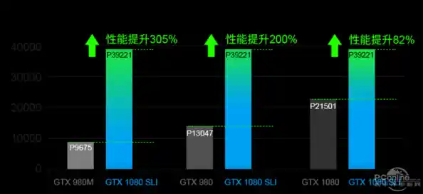 双显卡系统优势解析:为专业设计与游戏打造顶级视觉表现 双显卡系统优势解析:为专业设计与游戏打造顶级视觉表现
