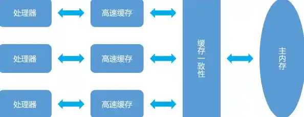 探索缓存的核心机制:从基础概念到高效实践指南 探索缓存的核心机制:从基础概念到高效实践指南