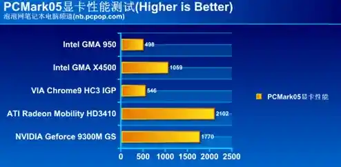 探索GPU天梯图:全球最强显卡性能巅峰对决 探索GPU天梯图:全球最强显卡性能巅峰对决