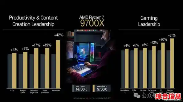 第十代处理器性能深度解析:Intel和AMD的市场较量与技术博弈 第十代处理器性能深度解析:Intel和AMD的市场较量与技术博弈
