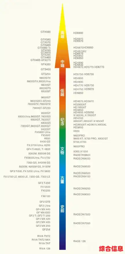 笔吧显卡天梯图:全方位解析显卡性能,帮你轻松选出高性价比显卡! 笔吧显卡天梯图:全方位解析显卡性能,帮你轻松选出高性价比显卡!