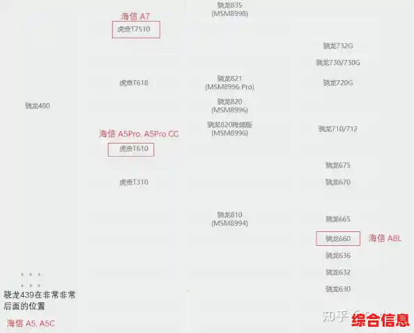 虎贲芯片引领手机处理器新飞跃,天梯图揭示性能突破与技术创新 虎贲芯片引领手机处理器新飞跃,天梯图揭示性能突破与技术创新