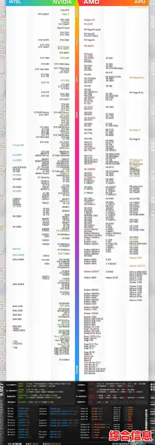 移动显卡天梯图迎来新版本:详细排名与性能解析一览! 移动显卡天梯图迎来新版本:详细排名与性能解析一览!