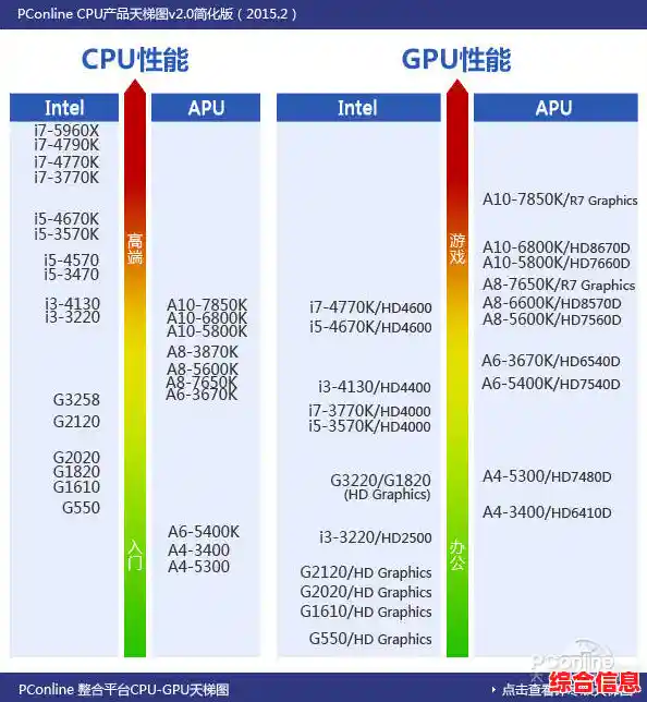全面掌握电脑CPU性能:深度解读最新天梯图与排名数据 全面掌握电脑CPU性能:深度解读最新天梯图与排名数据