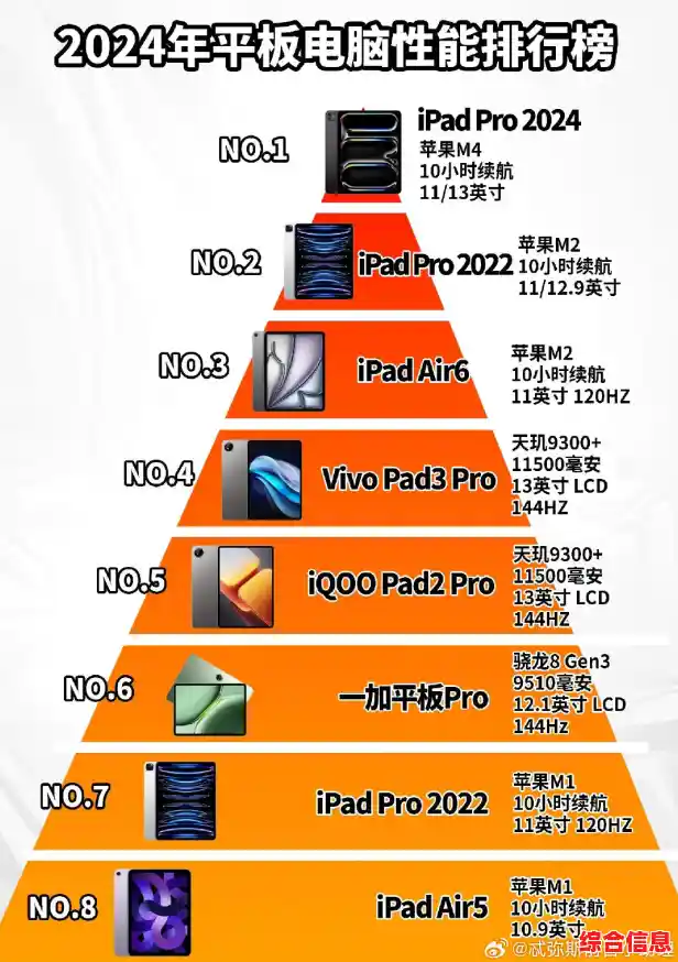 平板处理器天梯图:如何精准挑选你的理想平板处理器 平板处理器天梯图:如何精准挑选你的理想平板处理器