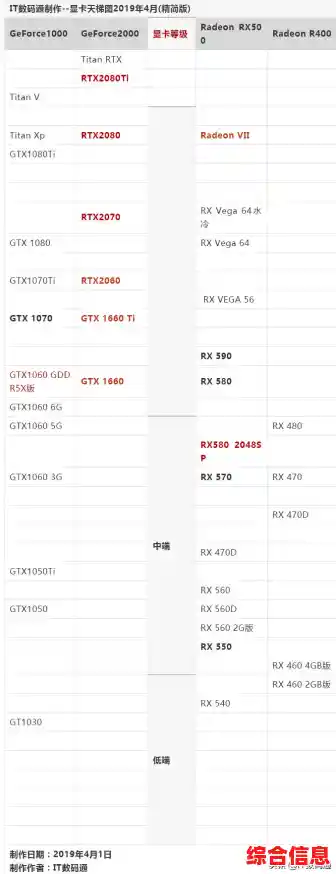 老显卡天梯图回顾:探寻昔日显卡性能巅峰与经典之作 老显卡天梯图回顾:探寻昔日显卡性能巅峰与经典之作