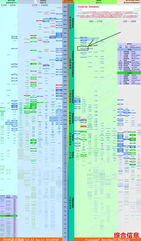 核显性能天梯指南:低压处理器也能畅快游戏与高效办公 核显性能天梯指南:低压处理器也能畅快游戏与高效办公