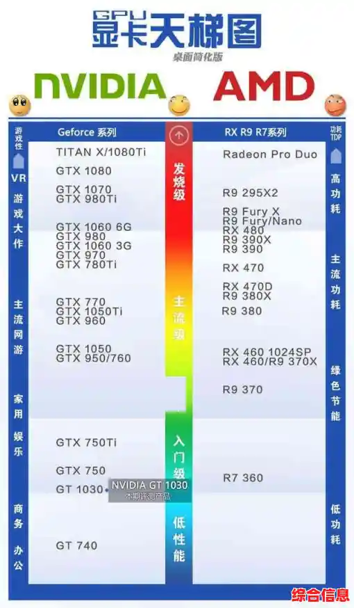 全面掌握GTX显卡天梯图:选对显卡,享受极致游戏画质与流畅性能 全面掌握GTX显卡天梯图:选对显卡,享受极致游戏画质与流畅性能