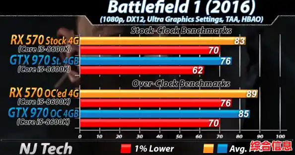 全面掌握GTX显卡天梯图:选对显卡,享受极致游戏画质与流畅性能 全面掌握GTX显卡天梯图:选对显卡,享受极致游戏画质与流畅性能