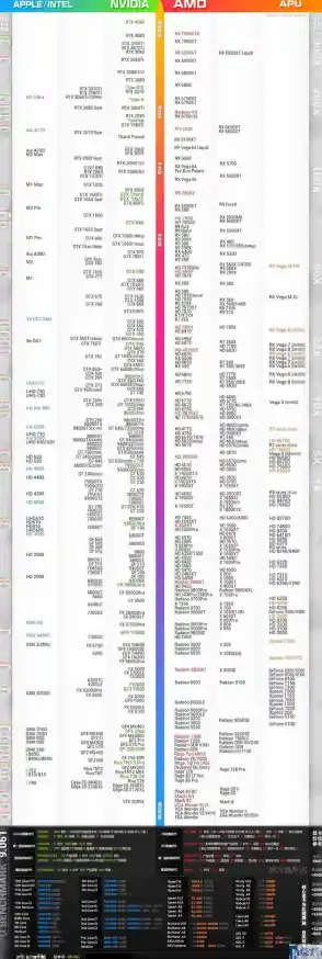 全面掌握GTX显卡天梯图:选对显卡,享受极致游戏画质与流畅性能 全面掌握GTX显卡天梯图:选对显卡,享受极致游戏画质与流畅性能