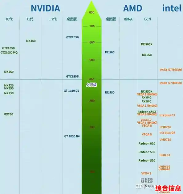 笔记本GPU性能排行天梯图是否值得用户信赖与依赖? 笔记本GPU性能排行天梯图是否值得用户信赖与依赖?