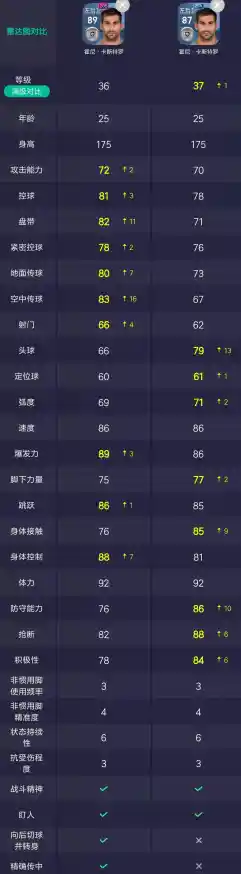 轻松读懂联想处理器天梯图:实用技巧助你精准评估CPU性能 轻松读懂联想处理器天梯图:实用技巧助你精准评估CPU性能