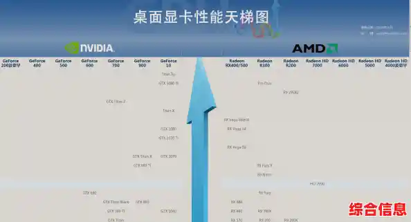 知乎深度解读:2024年笔记本电脑CPU天梯图及性能选购全攻略 知乎深度解读:2024年笔记本电脑CPU天梯图及性能选购全攻略