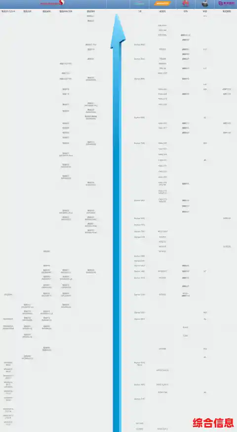 2024年最新CPU天梯图：全面性能排名与装机选购指南