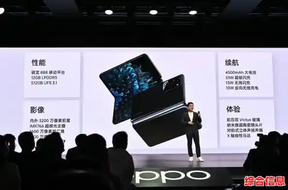 OPPO全新折叠屏手机正式亮相,突破性设计重新定义移动体验! OPPO全新折叠屏手机正式亮相,突破性设计重新定义移动体验!
