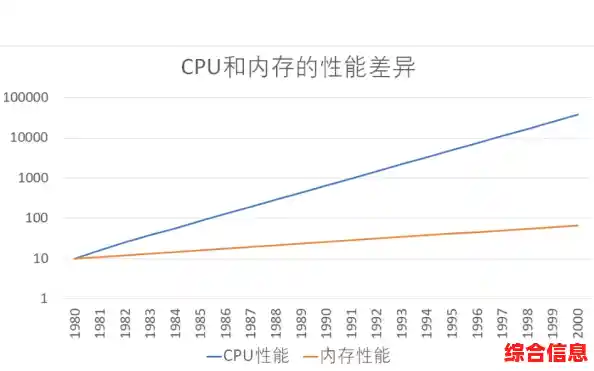 揭秘RAM:如何影响你的设备性能与多任务处理能力 揭秘RAM:如何影响你的设备性能与多任务处理能力