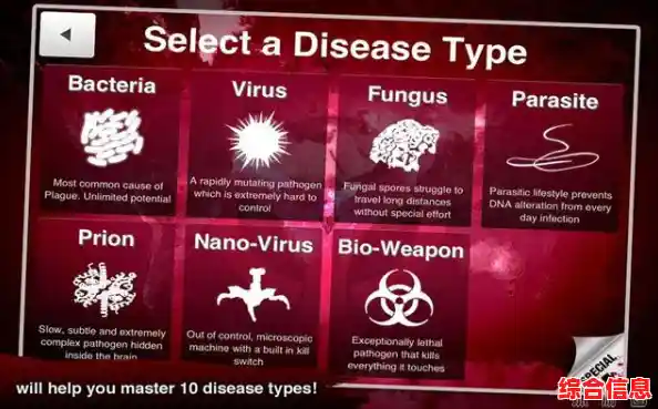 谁不想在《瘟疫工厂》中体验疯狂研发病毒的快感? 谁不想在《瘟疫工厂》中体验疯狂研发病毒的快感?