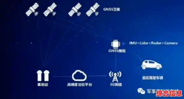 北斗星导航系统：高精度定位技术开启智能出行新纪元