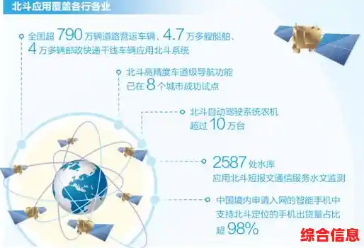 北斗星导航系统：高精度定位技术开启智能出行新纪元