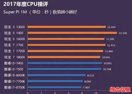 CPU9750H天梯图性能揭晓，超强实力惊艳登场成为新比拼王者！