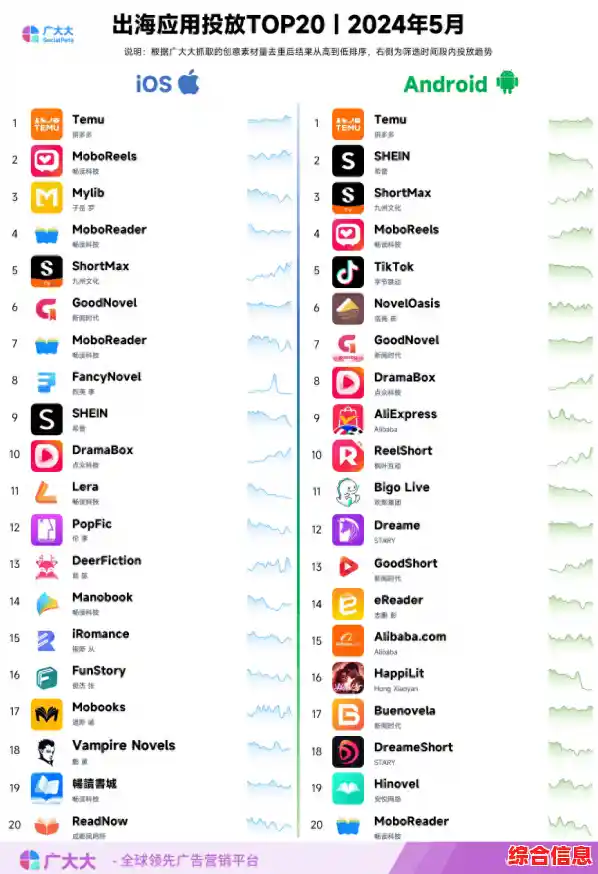 畅游安卓应用海洋，万千精彩程序一键轻松获取