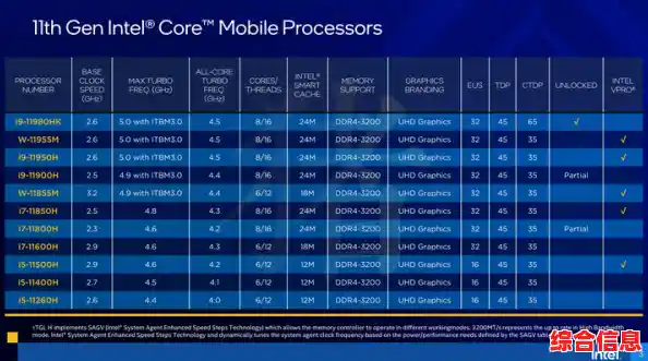 全面解析2011年Intel移动处理器:天梯图揭示CPU性能分级与技术亮点 全面解析2011年Intel移动处理器:天梯图揭示CPU性能分级与技术亮点