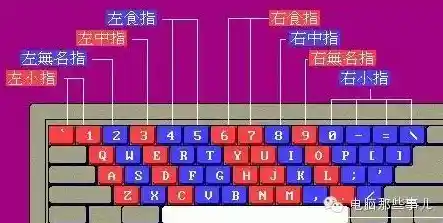 挑选最适合你的输入法:高效打字从此开始 挑选最适合你的输入法:高效打字从此开始