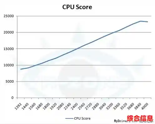 计算速度飞跃!全新CPU频率创新高,突破性能极限! 计算速度飞跃!全新CPU频率创新高,突破性能极限!