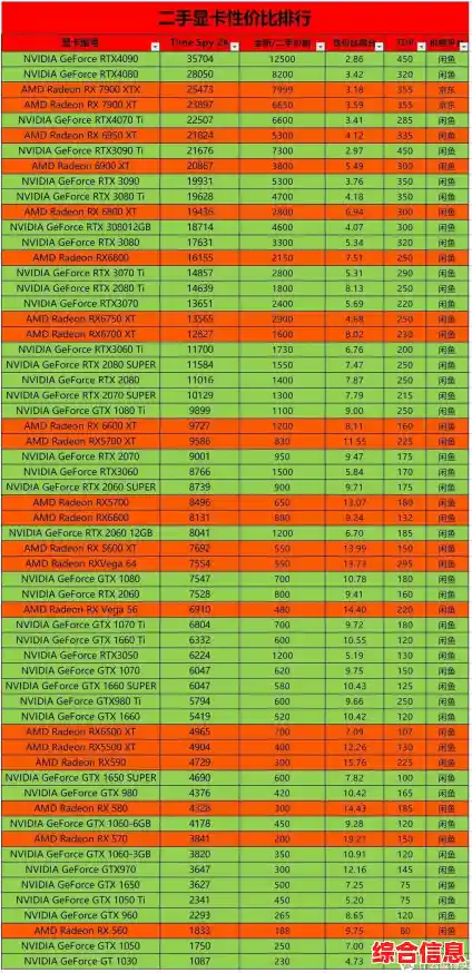 移动CPU和显卡性能对比天梯图:详测主流处理器与显卡表现差异 移动CPU和显卡性能对比天梯图:详测主流处理器与显卡表现差异