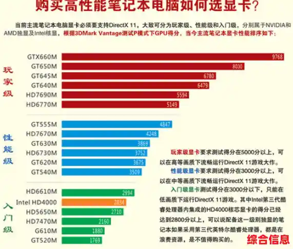 2016年笔记本显卡天梯图发布:全方位性能解析与热门型号对比 2016年笔记本显卡天梯图发布:全方位性能解析与热门型号对比