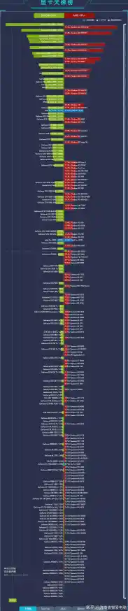 显卡性能一目了然!PCONLINE权威发布新一期天梯图 显卡性能一目了然!PCONLINE权威发布新一期天梯图