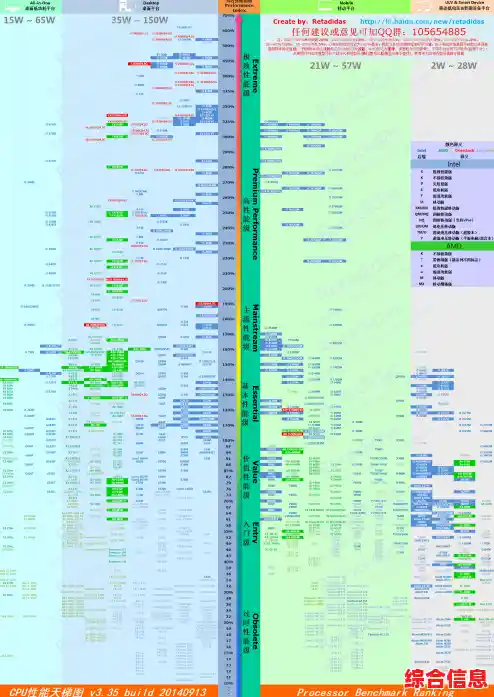 英特尔显卡天梯图无法显示的故障排查与解决方案 英特尔显卡天梯图无法显示的故障排查与解决方案
